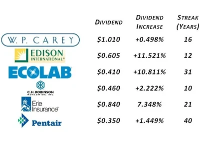 The $2,000 Tariff Dividend Proposal: The Math, The Proposal, and the Economic Reality