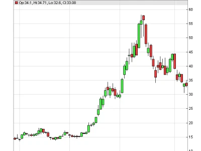 RGTI Stock Gets Hammered: Let's Talk About These 'Mixed' Earnings