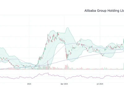 Alibaba Stock: What's Driving the Price Today?