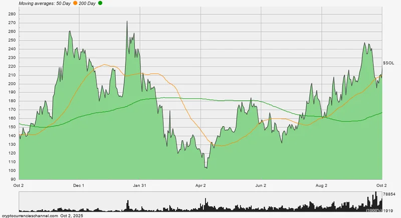 Solana's Price: What the Latest Dip Means for Its Next Big Breakthrough