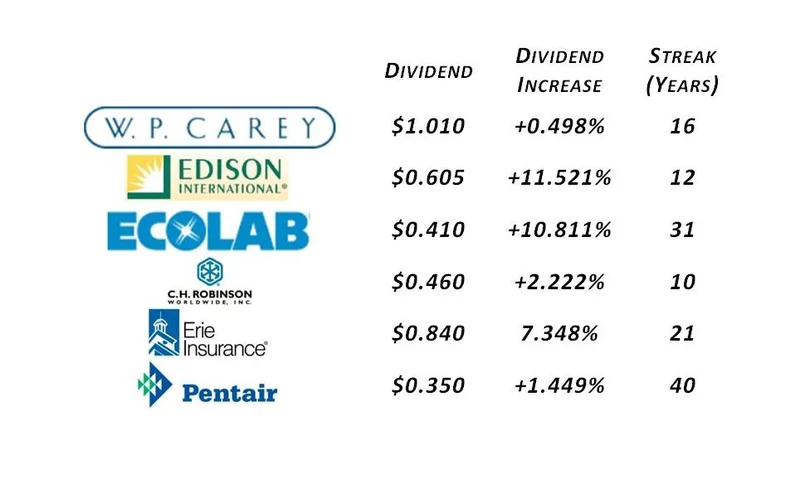 The $2,000 Tariff Dividend Proposal: The Math, The Proposal, and the Economic Reality
